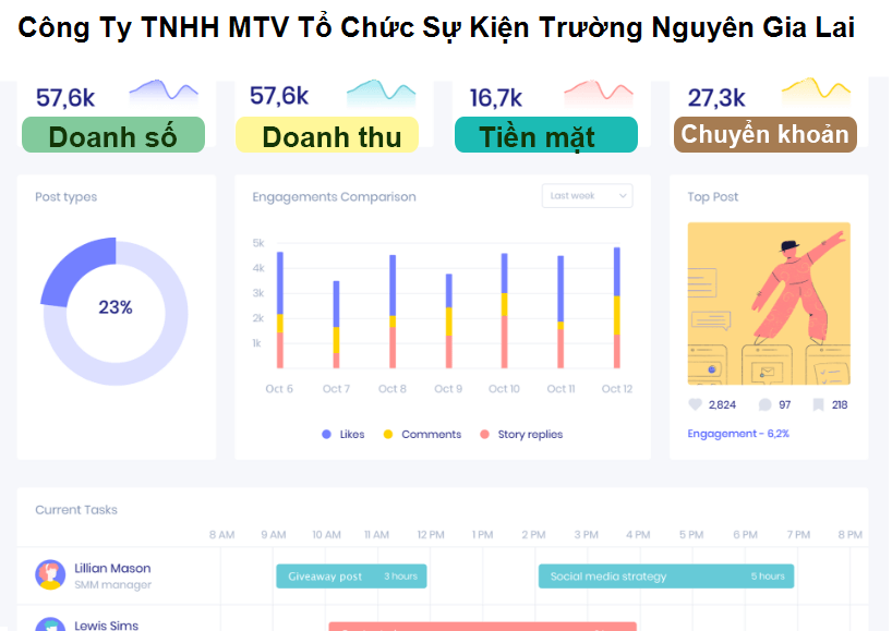 Công Ty TNHH MTV Tổ Chức Sự Kiện Trường Nguyên Gia Lai